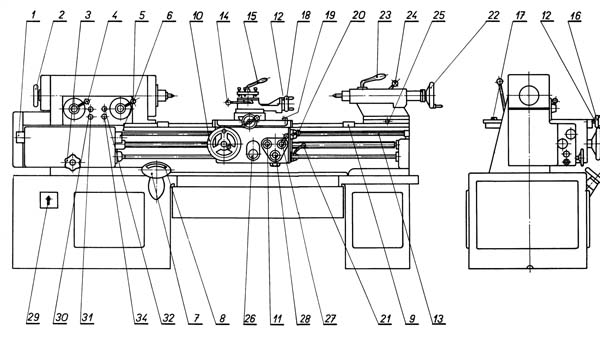 SV18RA Органи керування токарно-гвинторізного верстата Розташування органів керування токарно-гвинторізним верстатом SV18RA